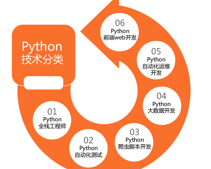 python从入门到精通视频教程推荐百度云资源下载